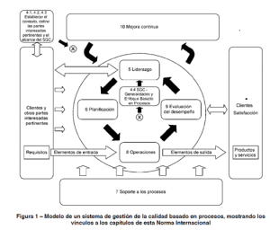 Sistema de Gestión de la Calidad